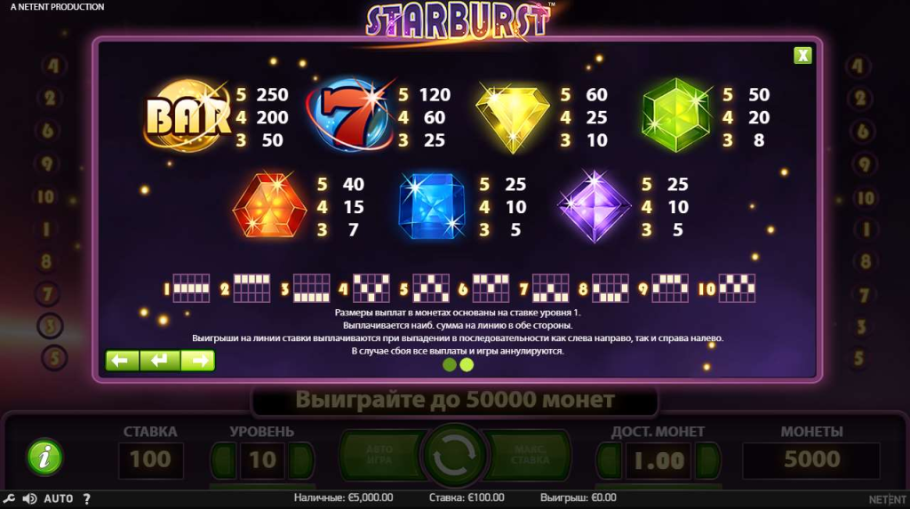 Коефіцієнти виплат Starburst
